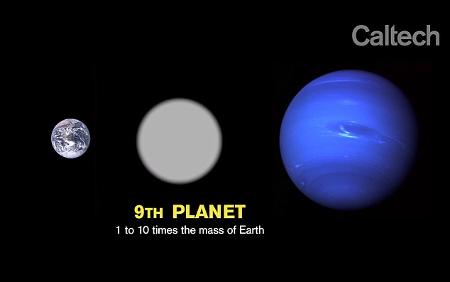 Сравнение планеты Х с другими планетами